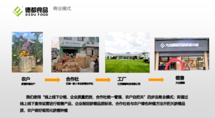 厚植沃土|農創(chuàng)大賽半決賽項目展播(三)