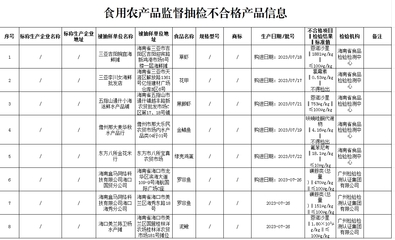 海南公布13批次不合格食品名單 涉及洗滌劑、獸藥殘留和理化指標(biāo)不合格